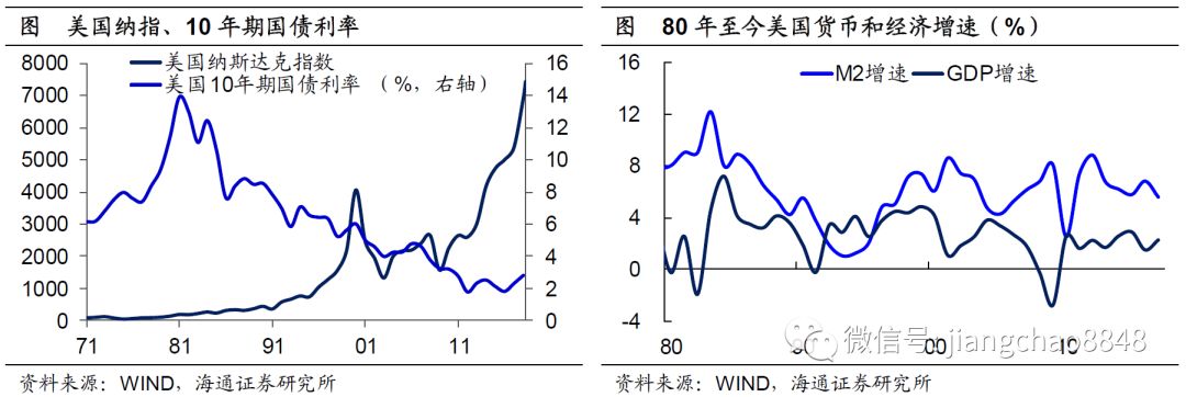 一文读懂美国经济增长和经济周期