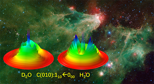 大连化物所水分子光化学动力学研究取得新进展