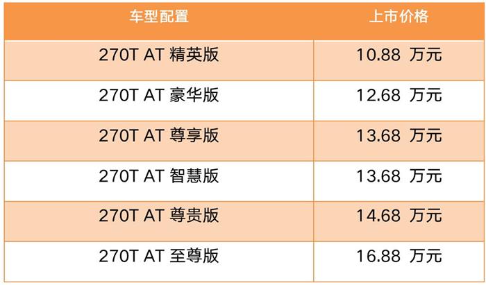 打破合资围剿之势 全新一代传祺GA6 破局上市