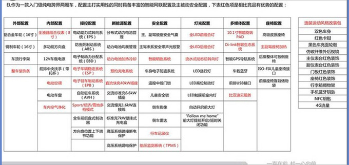 比亚迪e2现车到店 预售价10万-13万元