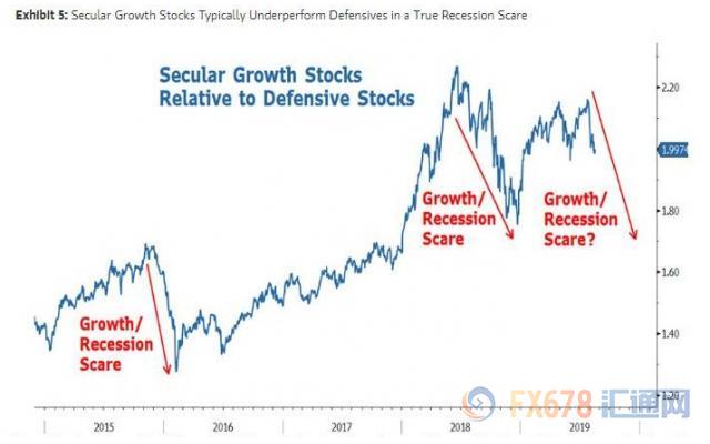 &nbsp;（美國增長類個股和避險類個股數量比）