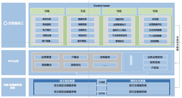 下列选项中哪些是百度产品的特点