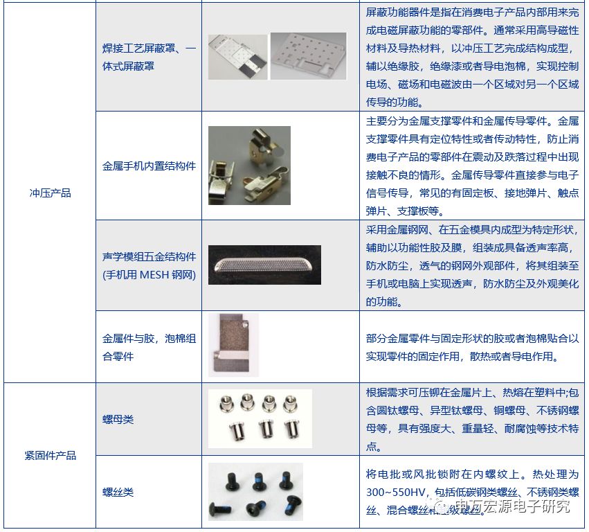 【深度|领益智造】精密器件稳增长，客户工艺管理打造多维度龙头|领益智造_新浪财经_新浪网