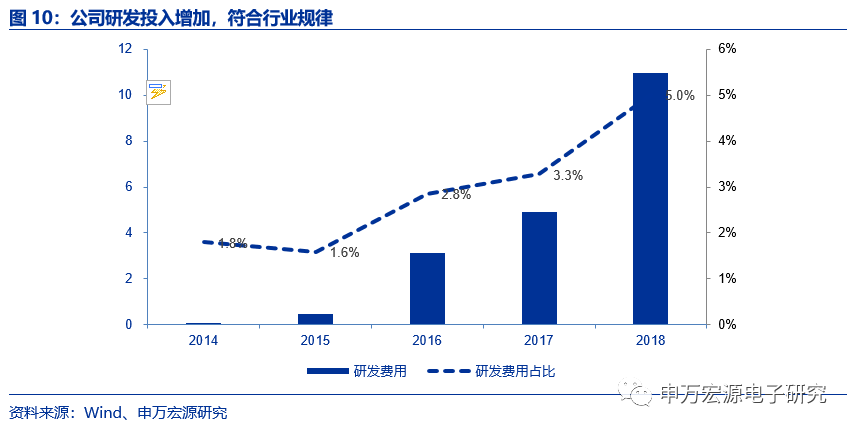 【深度|领益智造】精密器件稳增长，客户工艺管理打造多维度龙头|领益智造_新浪财经_新浪网