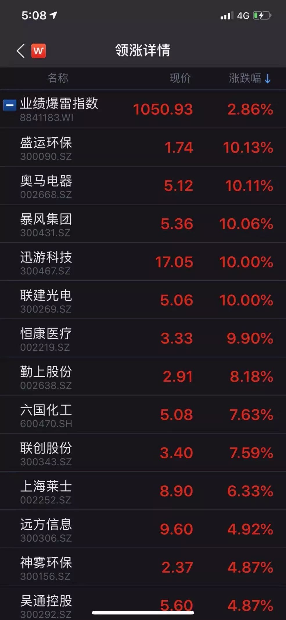 爆雷指数”跑赢大盘：跟还是不跟专家这样说