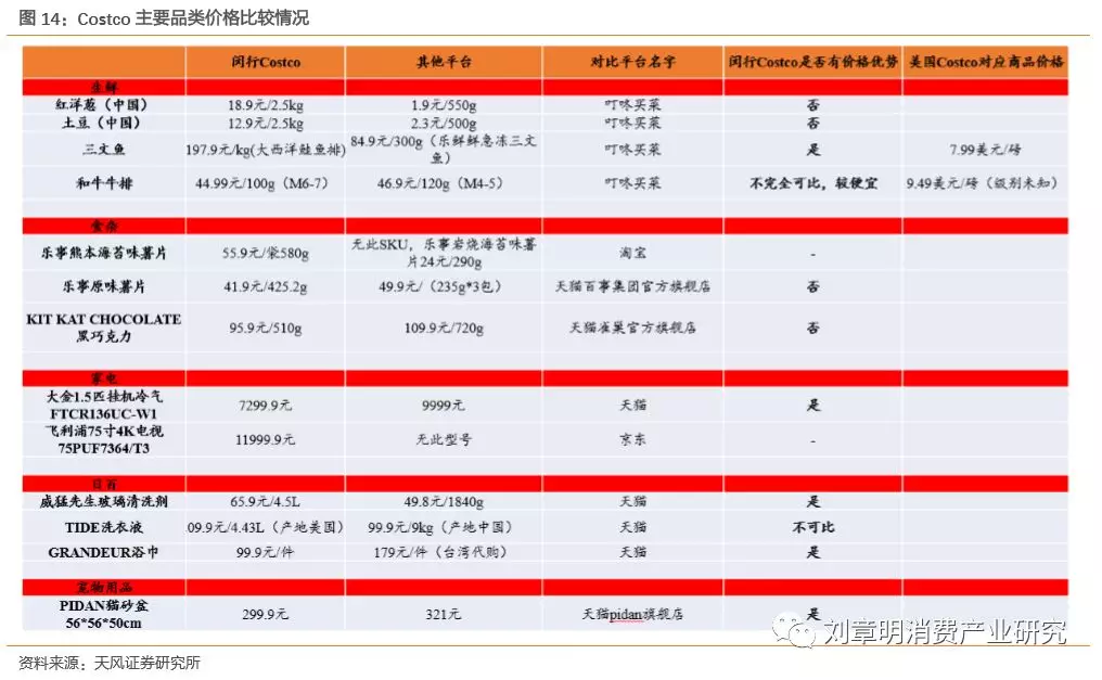 会员制超市品牌排行榜 3ff6-icuacsa4016711.png