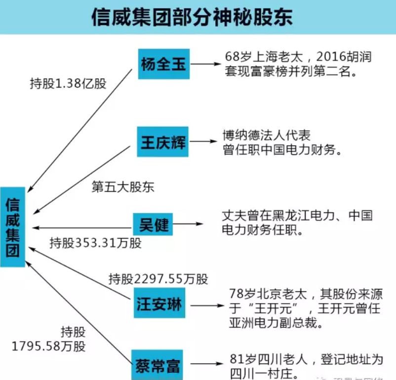 胡润镇人口_胡润百富榜李小东(3)