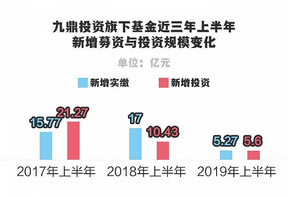 制图：时代财经 陈玲