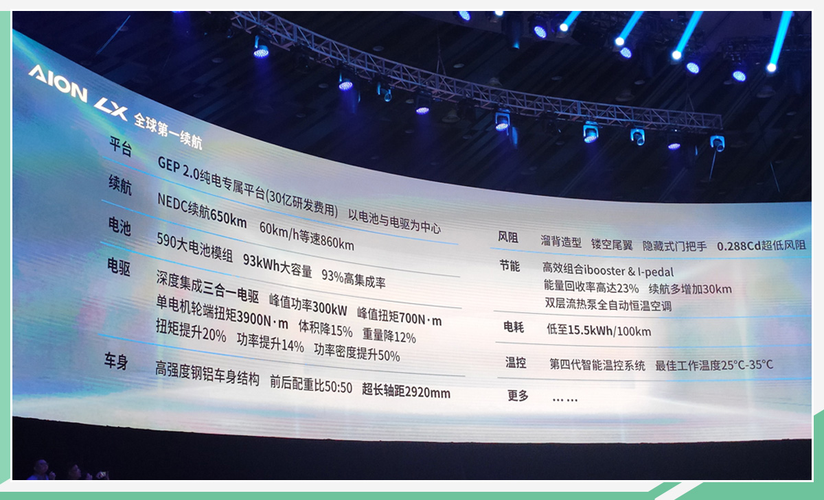 支持L3级自动驾驶  Aion LX预售20万起