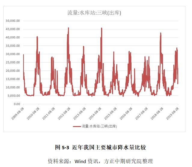 淡季到来上游供给依然偏松 产地盘面煤价双双下行