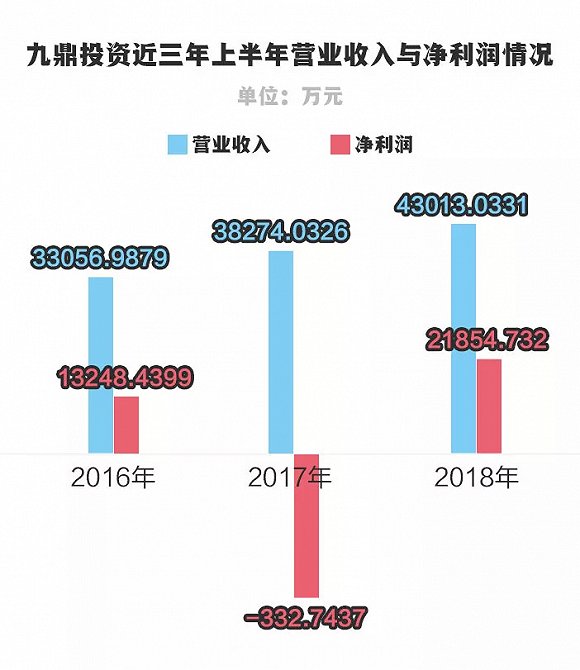 制图：时代财经 陈玲