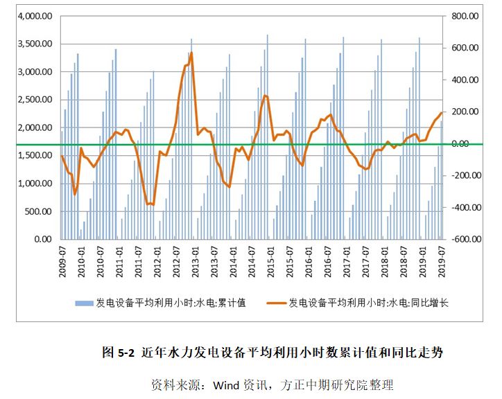 淡季到来上游供给依然偏松 产地盘面煤价双双下行