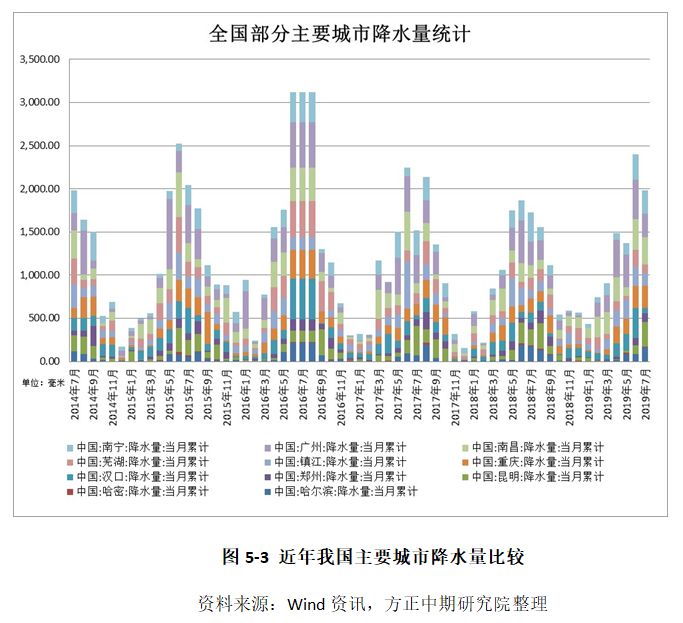 淡季到来上游供给依然偏松 产地盘面煤价双双下行