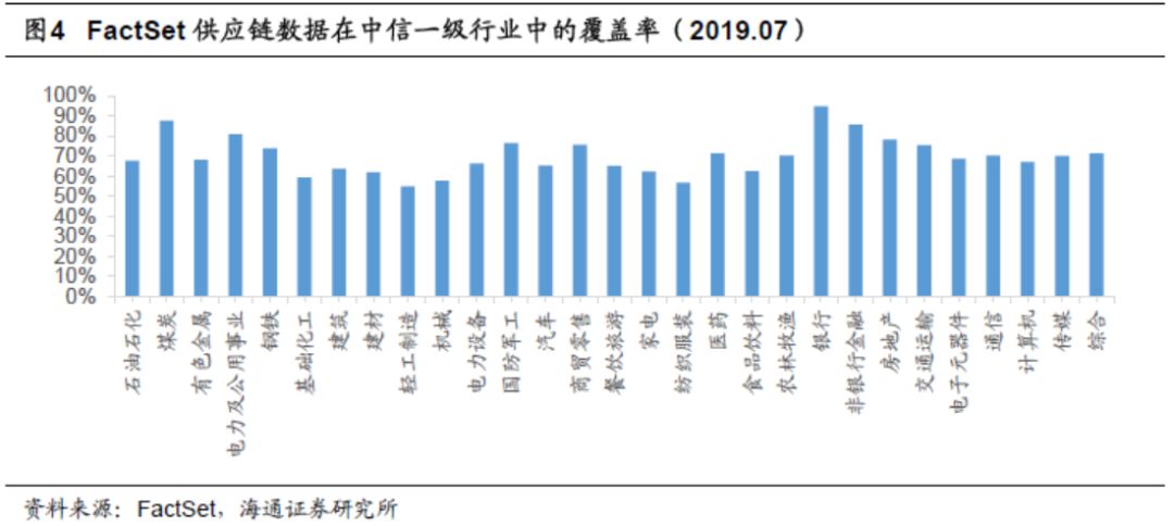 金融科技(Fintech)和数据挖掘研究(五) ——FactSet供应链数据在A股上的应用_新浪财经_新浪网
