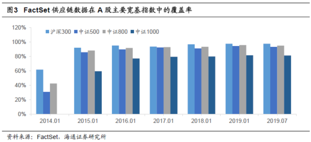金融科技(Fintech)和数据挖掘研究(五) ——FactSet供应链数据在A股上的应用_新浪财经_新浪网