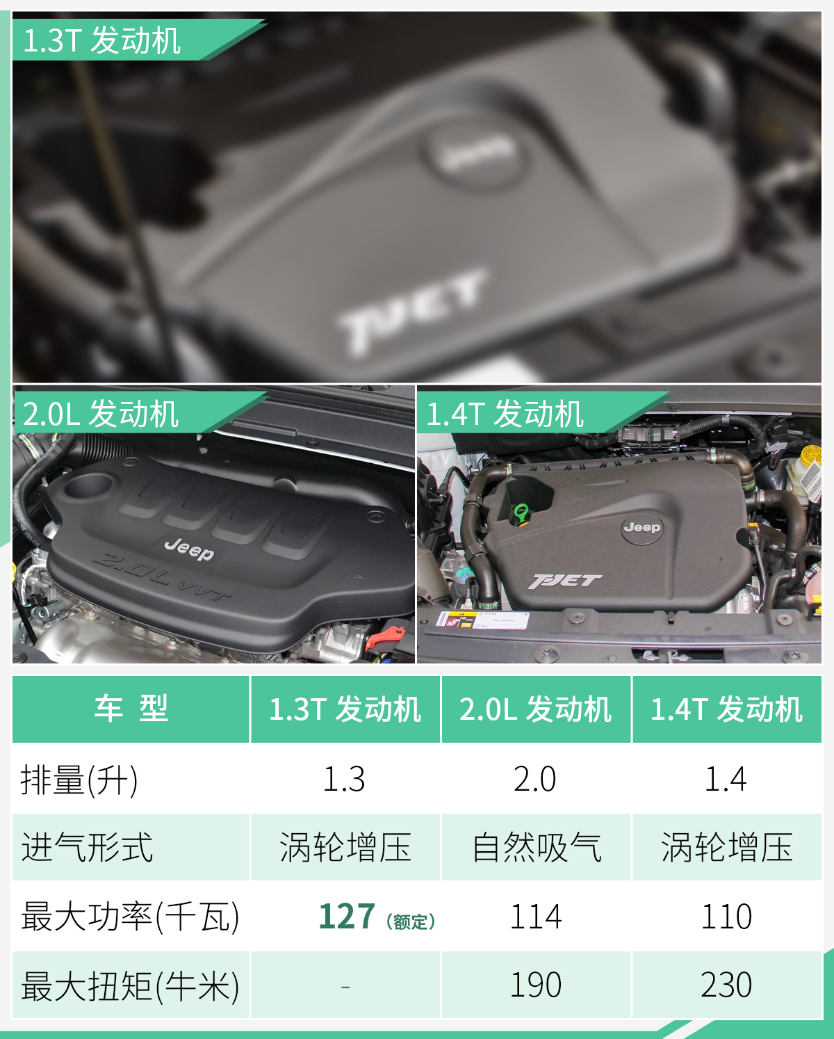 新款Jeep自由侠9月5日亮相 新增1.3T动力