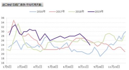 什么支撑了铁矿反弹?