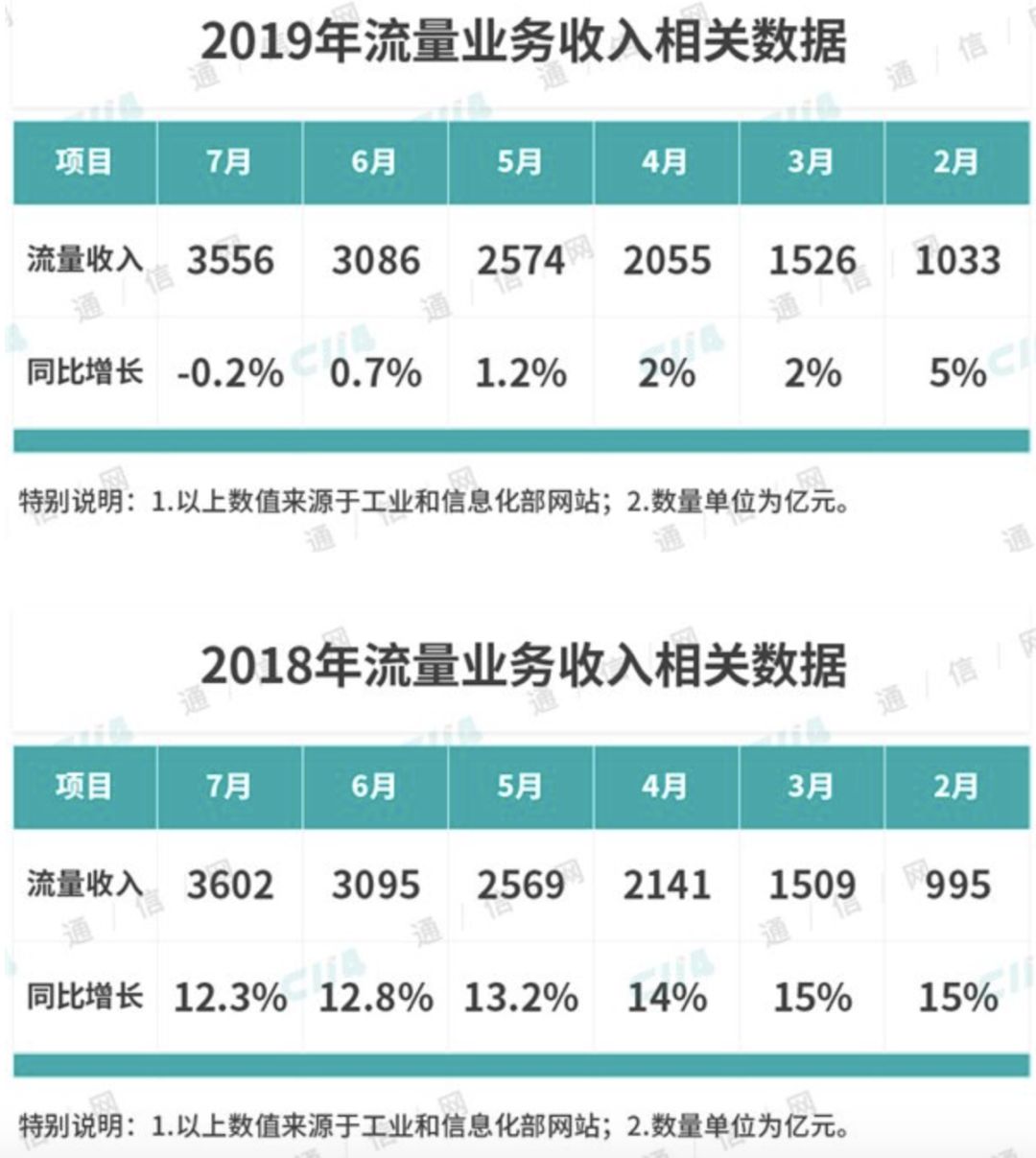 来源:C114通信网