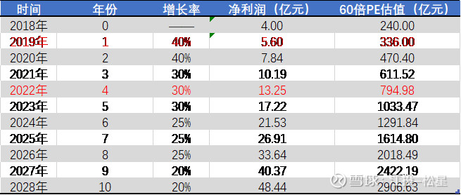 医疗耗材超标怎么分析健帆生物投资价值分析报告（雪球首发详细版）白马？黑马？_https://www.jmylbn.com_新闻资讯_第3张