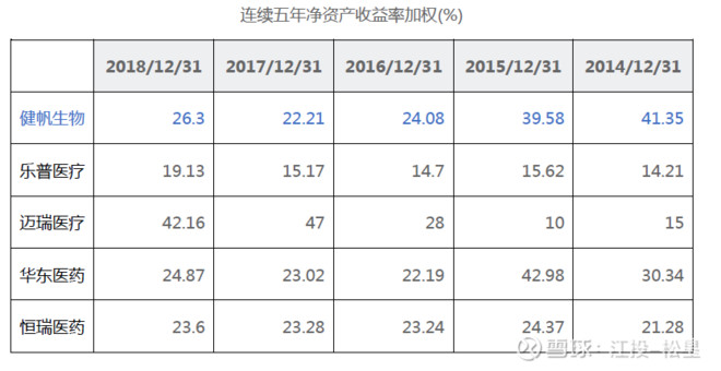 医疗耗材超标怎么分析健帆生物投资价值分析报告（雪球首发详细版）白马？黑马？_https://www.jmylbn.com_新闻资讯_第21张