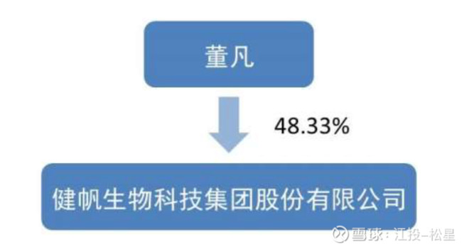 医疗耗材超标怎么分析健帆生物投资价值分析报告（雪球首发详细版）白马？黑马？_https://www.jmylbn.com_新闻资讯_第28张