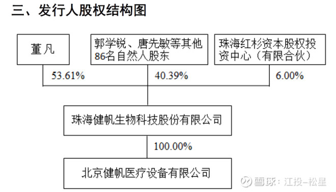 医疗耗材超标怎么分析健帆生物投资价值分析报告（雪球首发详细版）白马？黑马？_https://www.jmylbn.com_新闻资讯_第29张
