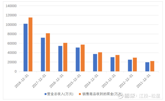 医疗耗材超标怎么分析健帆生物投资价值分析报告（雪球首发详细版）白马？黑马？_https://www.jmylbn.com_新闻资讯_第23张