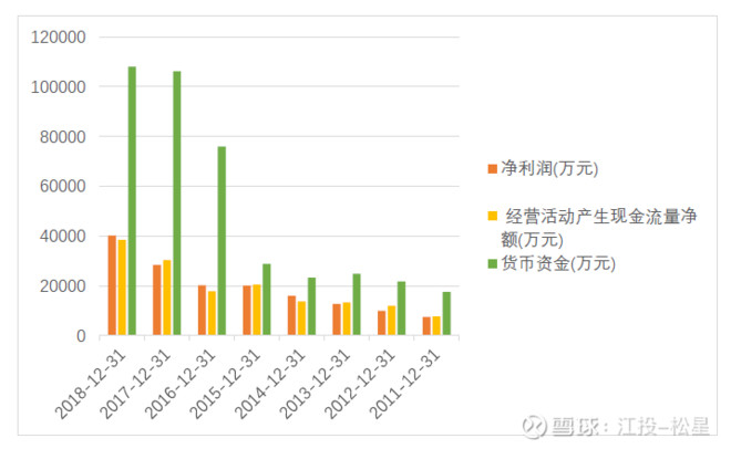 医疗耗材超标怎么分析健帆生物投资价值分析报告（雪球首发详细版）白马？黑马？_https://www.jmylbn.com_新闻资讯_第25张