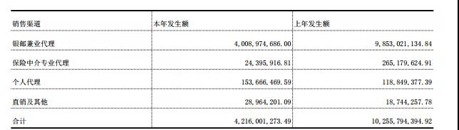 “銀行老將”掌舵珠江人壽 既定戰(zhàn)略是否改變？