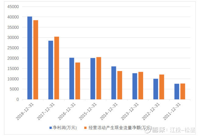医疗耗材超标怎么分析健帆生物投资价值分析报告（雪球首发详细版）白马？黑马？_https://www.jmylbn.com_新闻资讯_第24张
