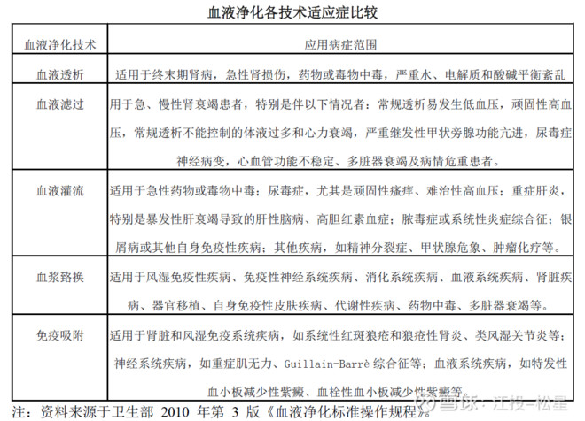 医疗耗材超标怎么分析健帆生物投资价值分析报告（雪球首发详细版）白马？黑马？_https://www.jmylbn.com_新闻资讯_第11张