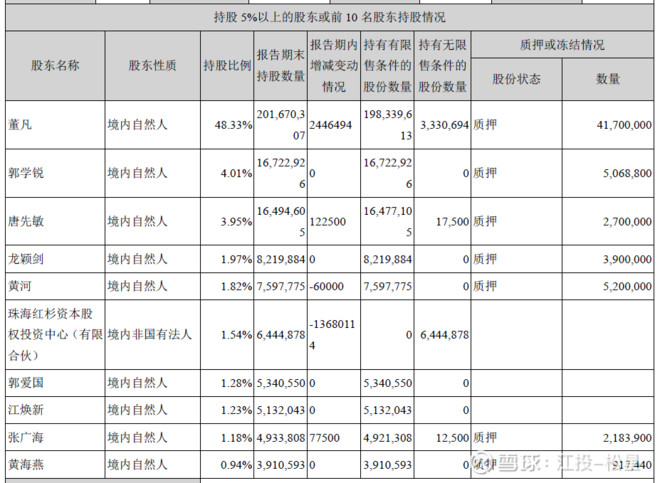 医疗耗材超标怎么分析健帆生物投资价值分析报告（雪球首发详细版）白马？黑马？_https://www.jmylbn.com_新闻资讯_第27张