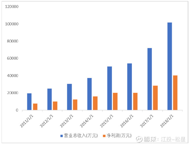 医疗耗材超标怎么分析健帆生物投资价值分析报告（雪球首发详细版）白马？黑马？_https://www.jmylbn.com_新闻资讯_第19张
