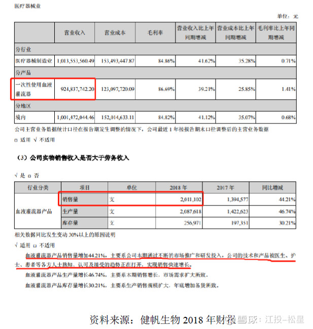 医疗耗材超标怎么分析健帆生物投资价值分析报告（雪球首发详细版）白马？黑马？_https://www.jmylbn.com_新闻资讯_第31张