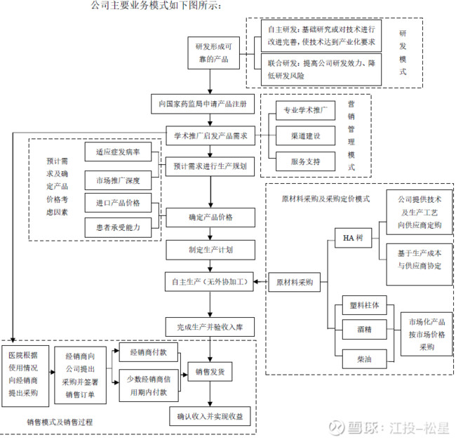 医疗耗材超标怎么分析健帆生物投资价值分析报告（雪球首发详细版）白马？黑马？_https://www.jmylbn.com_新闻资讯_第14张