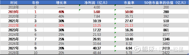 医疗耗材超标怎么分析健帆生物投资价值分析报告（雪球首发详细版）白马？黑马？_https://www.jmylbn.com_新闻资讯_第5张