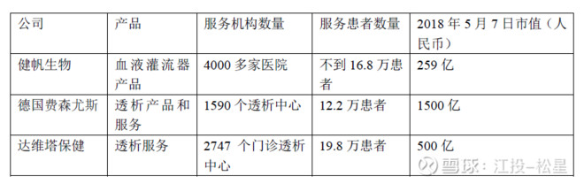 医疗耗材超标怎么分析健帆生物投资价值分析报告（雪球首发详细版）白马？黑马？_https://www.jmylbn.com_新闻资讯_第30张