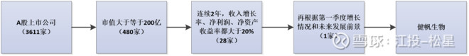 医疗耗材超标怎么分析健帆生物投资价值分析报告（雪球首发详细版）白马？黑马？_https://www.jmylbn.com_新闻资讯_第2张
