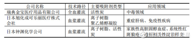 医疗耗材超标怎么分析健帆生物投资价值分析报告（雪球首发详细版）白马？黑马？_https://www.jmylbn.com_新闻资讯_第18张