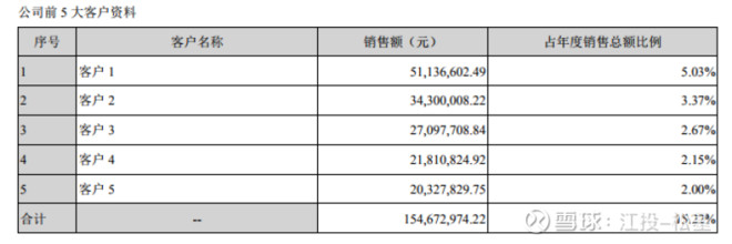 医疗耗材超标怎么分析健帆生物投资价值分析报告（雪球首发详细版）白马？黑马？_https://www.jmylbn.com_新闻资讯_第15张