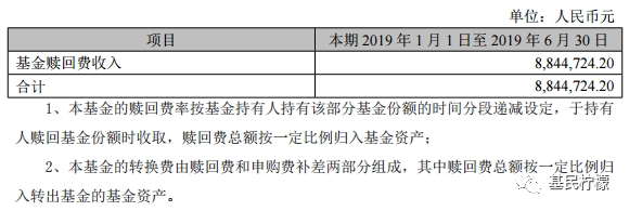 基金的申购费率和赎回费率是什么 基金申购手续费1.5%为何这么高