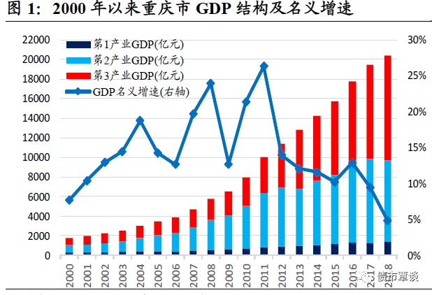 重庆各区县gdp排名_重庆哪个区县最富？哪个区县最穷？最新GDP排名,结果万万想不到&hellip;.