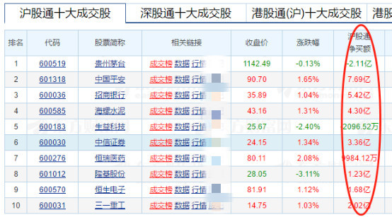 快讯！标普道琼斯指数纳入A股