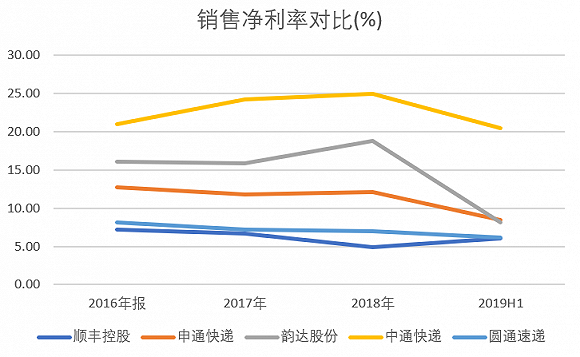 数据来源：WIND、界面新闻研究部