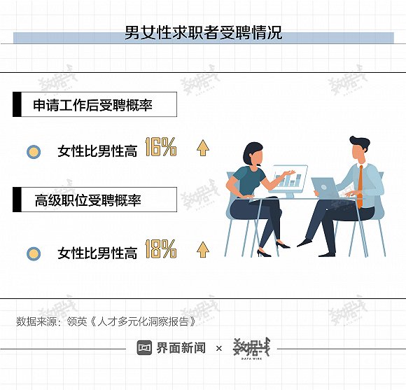 数据中国职场的性别偏见消失了吗