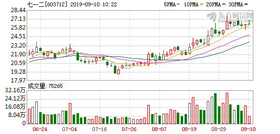 七一二:军工华为 混改先锋 科创平台