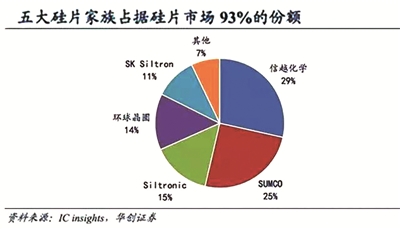 本土化大势所趋 国产硅片有望步入黄金成长期 硅片 新浪财经 新浪网