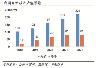 三菱化学将在台湾新建5g半导体材料工厂日经中文网