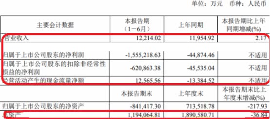 9月9日*ST信威已连续43日跌停，成交量仍未见放大