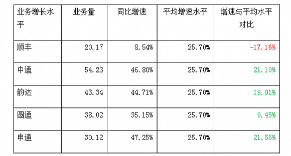 数据来源：公告、界面新闻研究部